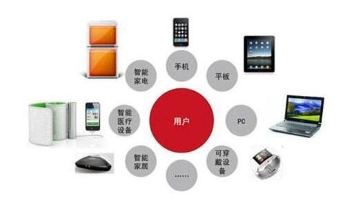 計(jì)算巨人的進(jìn)化之路 超級(jí)計(jì)算機(jī)的硬件發(fā)展史