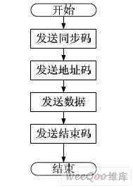 基于USB的無線傳輸系統(tǒng)設(shè)計(jì)與實(shí)現(xiàn)