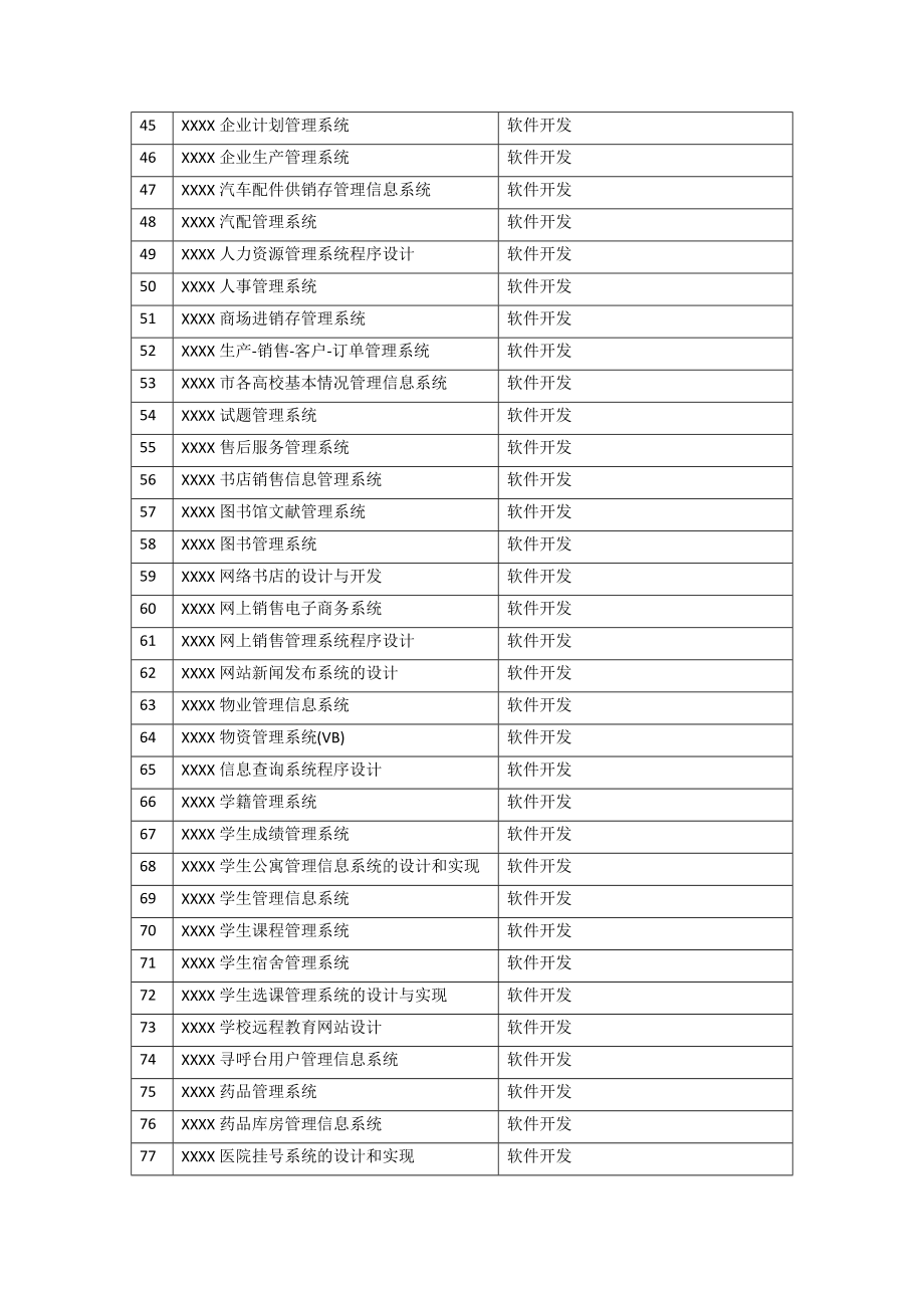 精品資料 計(jì)算機(jī)科學(xué)與技術(shù)專業(yè)畢業(yè)論文選題與寫作要求及參考題目 計(jì)算機(jī)硬件開發(fā)